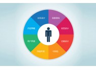 網(wǎng)站用戶體驗(yàn)，你今天做好了嗎？